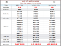 Thống kê kết quả xổ số miền nam ngày 13/11