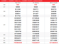 Dự đoán xổ số miền nam thứ 5 ngày 27/2/2020 chuẩn xác