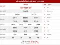 Thống kê kết quả sxmb thứ 2 ngày 16-3-2020