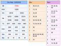 Thống Kê KQXSMB- xổ số miền bắc ngày 31/08/2020 của các cao thủ