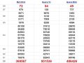 Thống kê XSMT 27/8/2020, thống kê xổ số miền Trung hôm nay