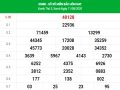 Thống Kê dự đoán XSMB Vip ngày 12/08/2020