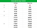 Thống Kê dự đoán XSMT Vip ngày 26/08/2020