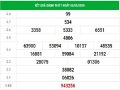 Dự đoán xổ số Quảng Ngãi ngày 12/9/2020 thứ 7 hôm nay