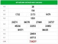 Thống Kê KQXSKH- xổ số khánh hòa thứ 4 ngày 16/09/2020 chuẩn