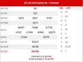 Thống kê XSQT ngày 24/9/2020 – Thống kê KQXS Quảng Trị thứ 5