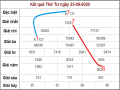 Thống Kê XSMB 24/9/2020- Thống Kê xổ số miền Bắc hôm nay