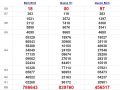 Thống kê xổ số miền Trung ngày 10/9/2020 chi tiết nhất