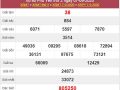 Thống kê XSPY 14/9/2020 chốt KQXS Phú Yên thứ 2