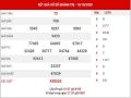Thống kê XSQT ngày 22/10/2020 – Thống kê KQXS Quảng Trị thứ 5