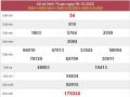 Thống kê XSNT 16/10/2020, thống kê xổ số Ninh Thuận