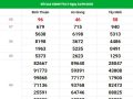Thống Kê dự đoán XSMN Vip ngày 01/10/2020