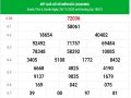 Nhận định VIP kết quả XSMB hôm nay thứ 5 ngày 26/11/2020