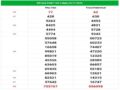 SXMT ngày 30/11/2020 – Kết quả XSMT thứ 2 có gì đặc biệt ?