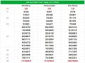 Dự đoán kết quả XSMT hôm nay thứ 7 ngày 21/11/2020