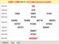 Thống kê XSBD ngày 11/12/2020, thống kê xổ số Bình Dương