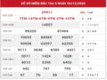 Mở bát kết quả XSMN hôm nay thứ 6 ngày 4/12/2020