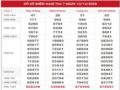 SXMN ngày 19/12/2020 – Kết quả XSMN thứ 7 có gì đặc biệt ?