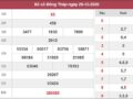 Thống Kê XSDT 4/1/2021 nổ lô số đẹp Đồng Tháp thứ 2