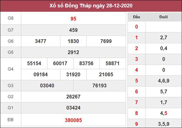 Soi cầu XSDT 4/1/2021 nổ lô số đẹp Đồng Tháp thứ 2