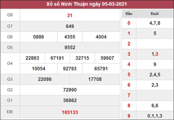 Nhận định KQXS Ninh Thuận 12/3/2021 thứ 6 siêu chuẩn 