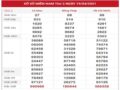 Loto gan kết quả SXMN 26/4/2021 hôm nay