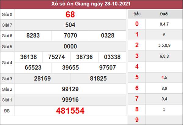 Phân tích XSAG 4/11/2021 thống kê chi tiết đài An Giang