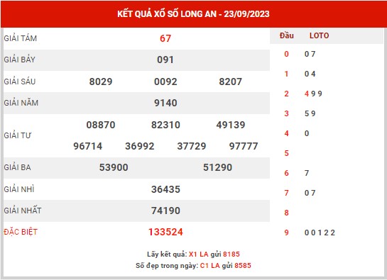Nhận định XSLA ngày 30/9/2023 - Nhận định KQ Long An thứ 7 chuẩn xác