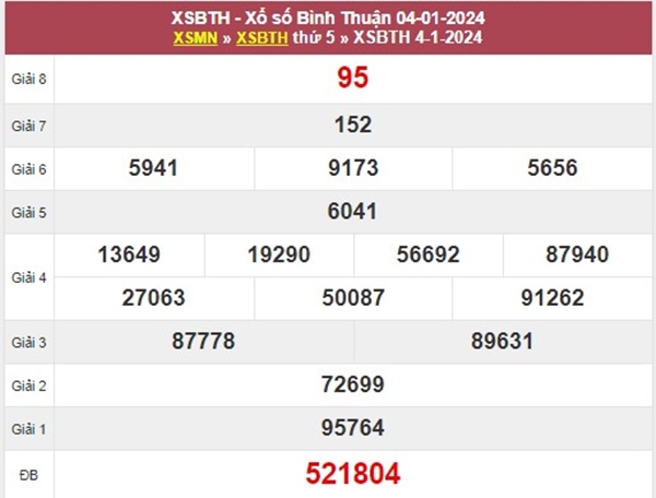 Nhận định XSBTH 11/1/2024 soi cầu VIP Bình Thuận thứ 5