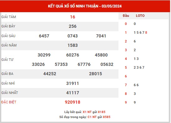 Nhận định XSNT ngày 10/5/2024 - Nhận định KQ Ninh Thuận thứ 6 chuẩn xác