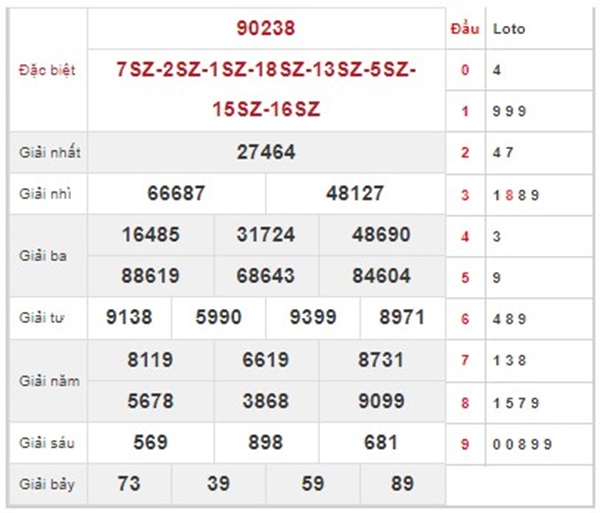 Số đẹp XSMB 17/9/2024 thống kê lô gan thứ 3