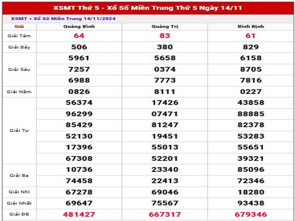 Nhận định XSMT ngày 21/11/2024 thống kê loto đẹp thứ 5 2