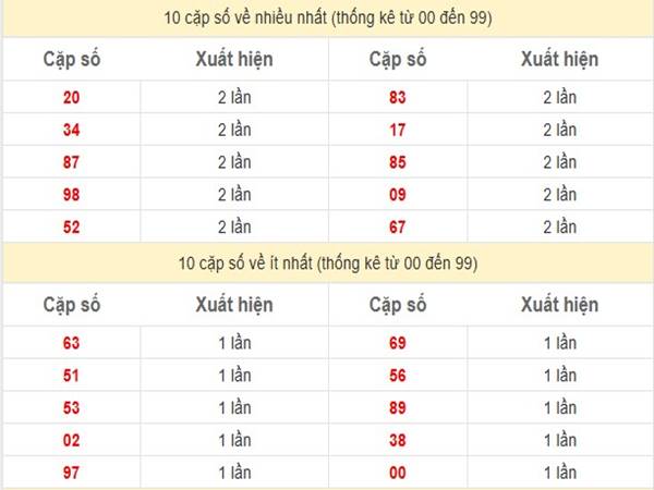 Nhận định kết quả sổ số Đà Nẵng ngày 18/12/2024 thứ 4 1