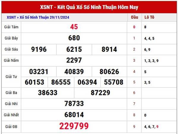 Nhận định SXNT ngày 06/12/2024 thống ke loto thứ 6 2