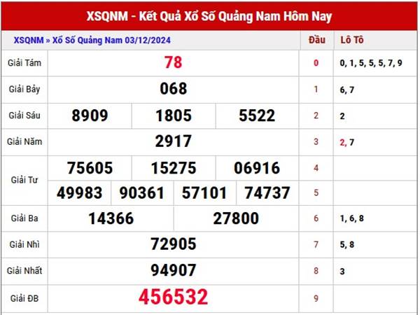 Nhận định xổ số Quảng Nam ngày 10/12/2024 thứ 3 hôm nay 11