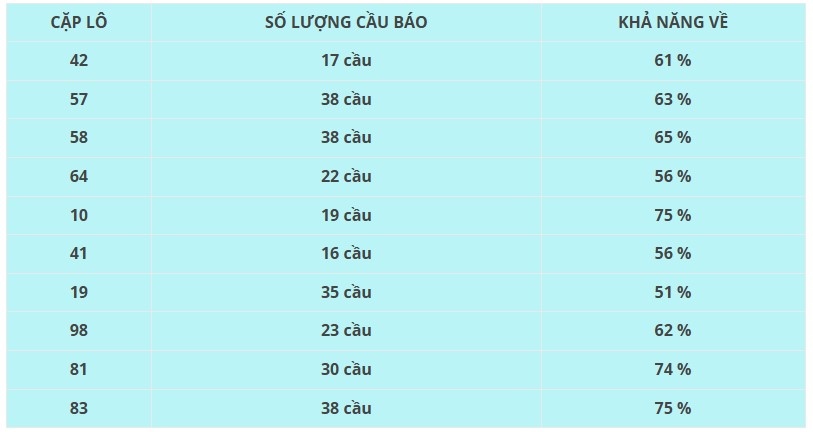 Thống kê XSTN 9/1/2025 số đẹp giờ vàng Tây Ninh