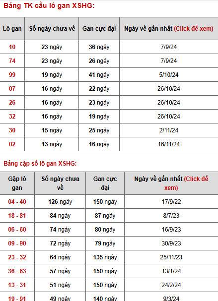 Phân tích xổ số Hậu Giang ngày 22/2/2025 thứ 7 tài lộc