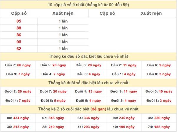 Phân tích KQXS Khánh Hòa ngày 5/2/2025 số đẹp chuẩn 2