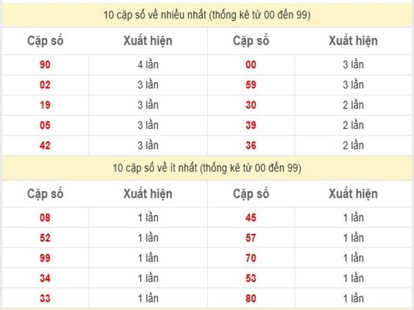 Phân tích kết quả xổ số Miền Trung ngày 13/3/2025 thứ 5 2