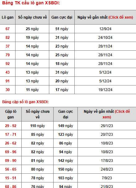 Phân tích xổ số Bình Định ngày 13/3/2025 thứ 5 may mắn