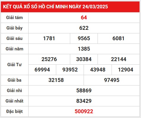 Gợi ý số may mắn cho kết quả XSHCM ngày 29/3/2025