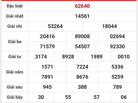 Thống kê giải đặc biệt miền Bắc ngày 15/5/2025 thứ 5