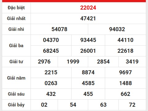 Phân tích giải đặc biệt XSTD ngày 9/5/2025 hôm nay