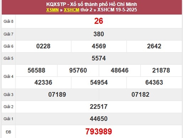 Thống kê xổ số thành phố Hồ Chí Minh 24/5/2025 chuẩn xác