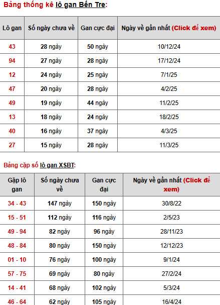 Phân tích xổ số Bến Tre 1/7/2025 hôm nay dễ trúng