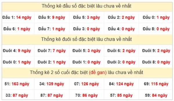 Phân tích XSMN 25/6/2025 loto 3 số miền Nam VIP nhất