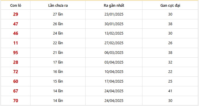 Lô gan Bình Thuận trong 30 kỳ quay