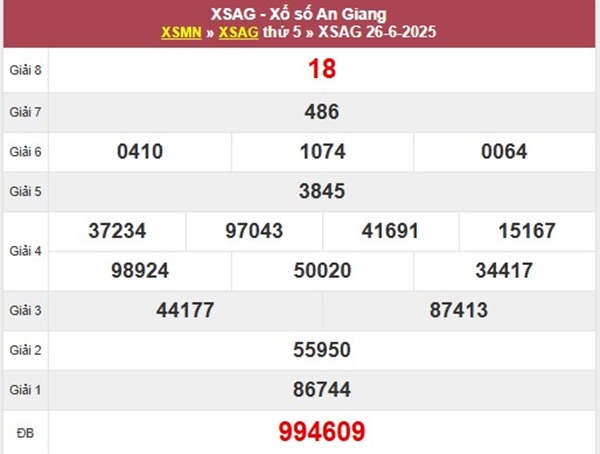 Thống kê xổ số An Giang 3/7/2025 số đẹp giờ vàng