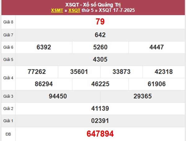 Thống kê XSQT ngày 24/7/2025 phân tích lô kép đẹp