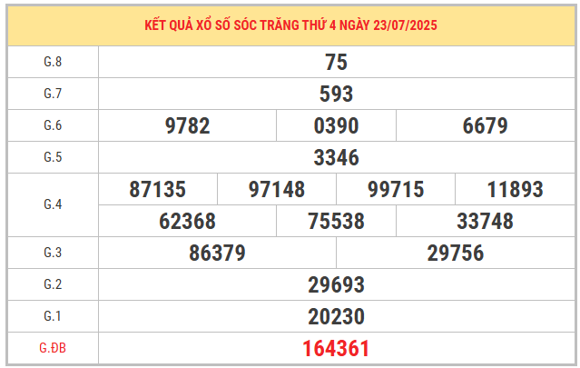 Xem lại kết quả xổ số Sóc Trăng ngày 23/7/2025